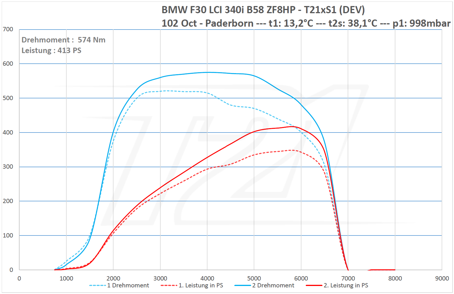 Kennfeldoptimierung - BMW B58 - Applikation